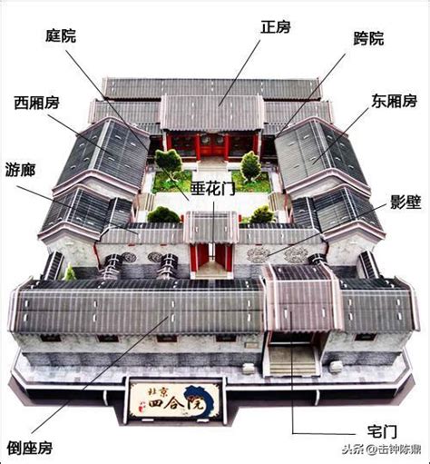 四進四合院|四合院(中國傳統四合院):歷史沿革,總體格局,單體建築,大門,影壁,。